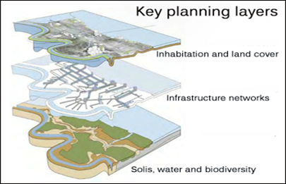 Guiding principles for the Greater New Orleans Urban Water Plan. Credit: Greater New Orleans Urban Water Plan, GNO, Inc.