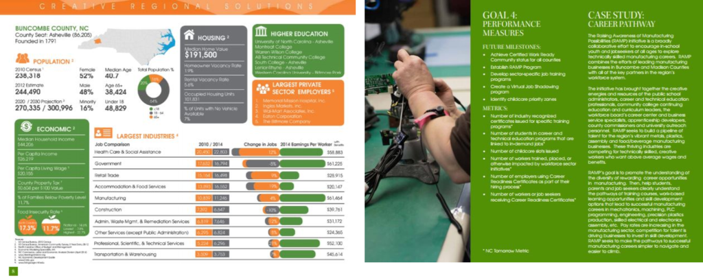 Land of Sky's CEDS is highly readable and visual, and contains county-level facts sheets, case studies of projects underway, and concise implementation strategies and goals.